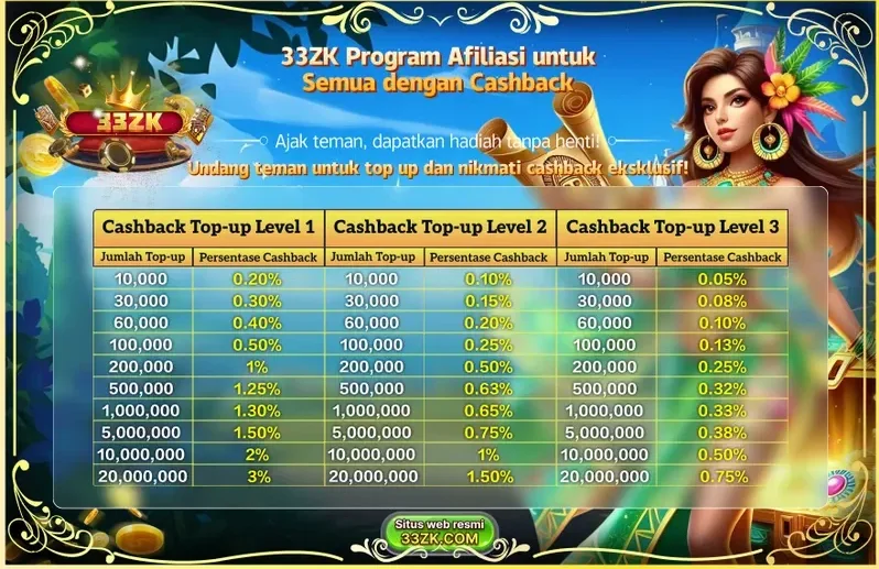 33ZK Program Afiliasi untuk Semua dengan Cashback